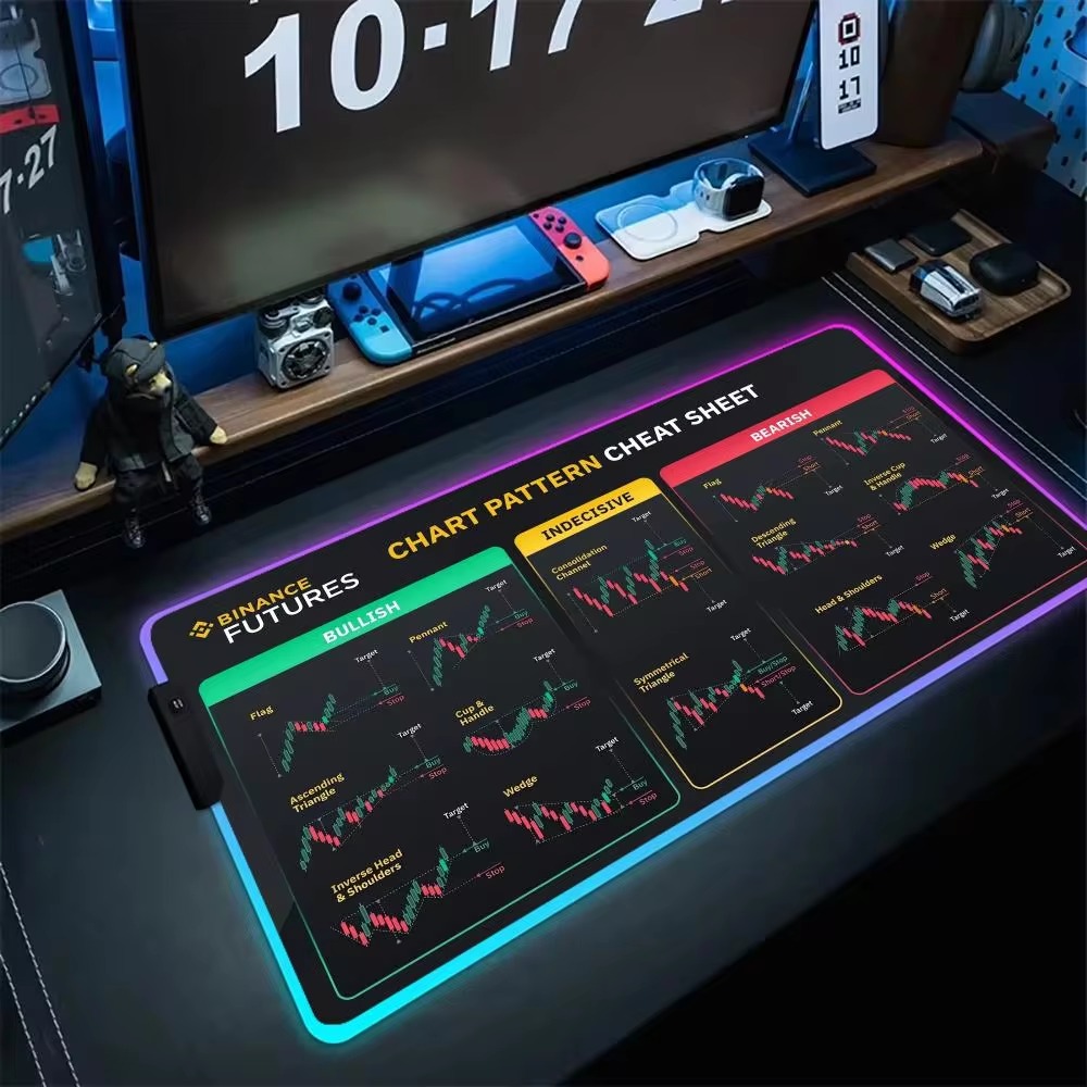Stock market Chart Pattern Mou - Desk Setup Accessories Aesthetic 评论和价格