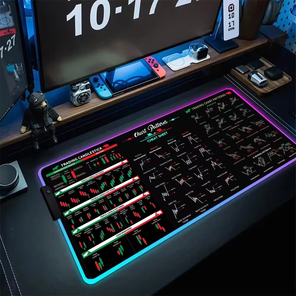 Stock market Chart Pattern Mou - Desk Setup Accessories Aesthetic 评论和价格