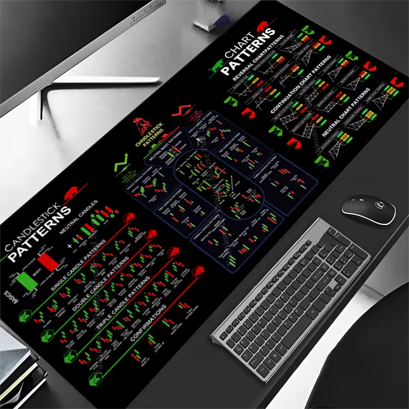 Large Trading Mouse Pad Chart  - Desk Setup Accessories Aesthetic 评论和价格
