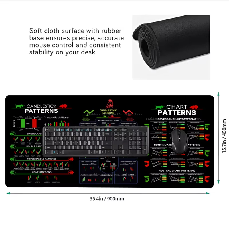 Large Trading Mouse Pad Chart  - Desk Setup Accessories Aesthetic 评论和价格